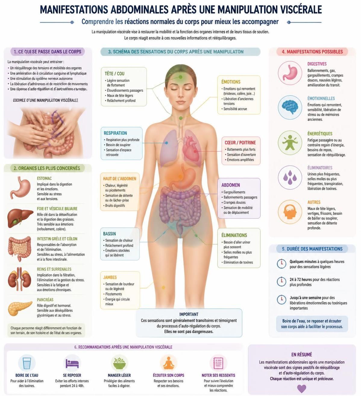 découvrez les risques potentiels liés à l'ostéopathie viscérale en 2026, pour mieux comprendre ses précautions et garantir votre sécurité lors des séances.